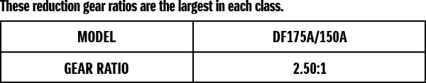 2-stage_gear_reduction