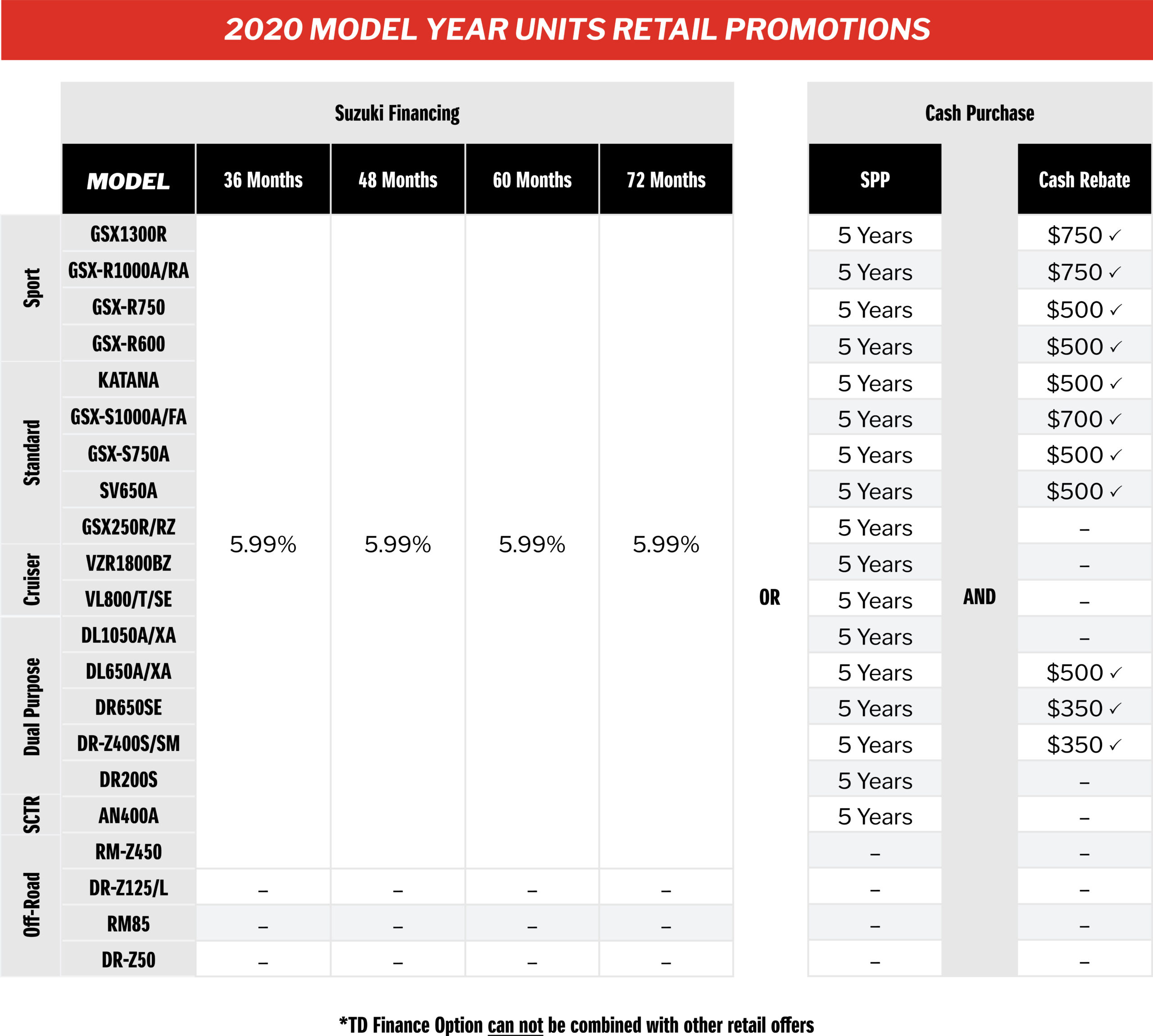 suzuki motorcycle service costs