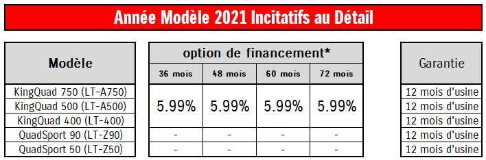 2021 ATV model year retail promotions - FR