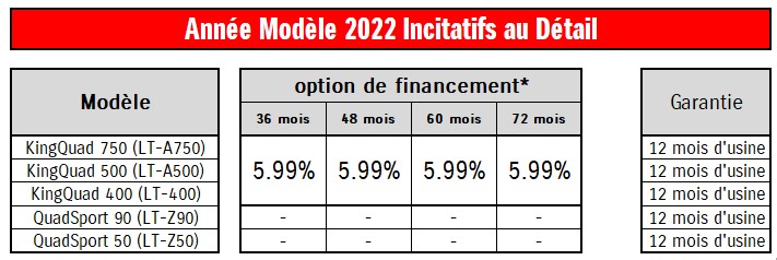 2022 ATV model year retail promotions - French