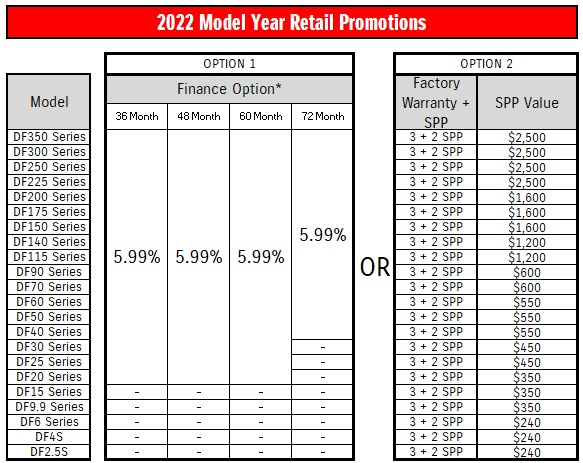 2022 Model Year Promo - OB - EN
