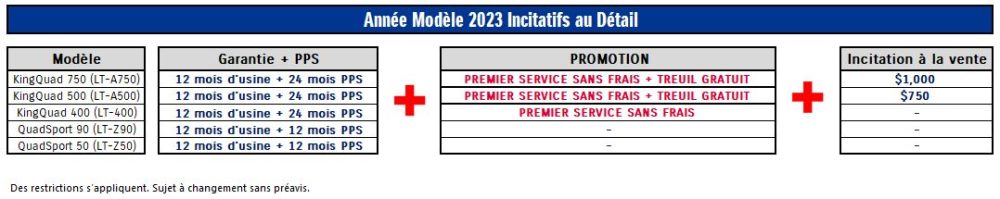 2023 ATV Model Year Units Retail Promo (FR)