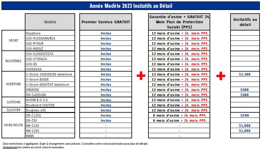 2023 MC Model Year Units Retail Promo (FR)