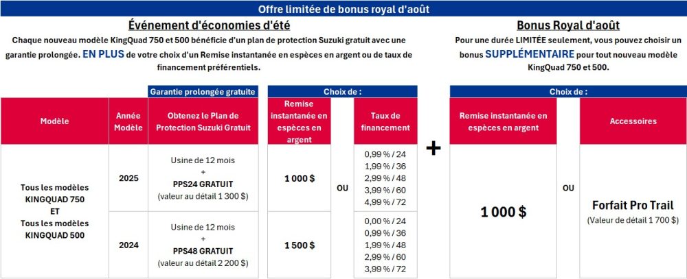 ATV-Program-Promo-Chart-Aug-2025-FR