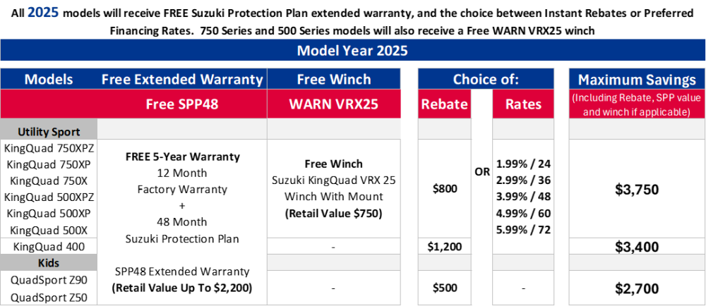 ATV5_Winter_Clearout_Table_EN