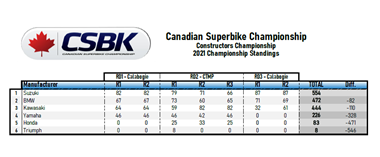 Suzuki racing results