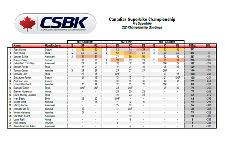 Suzuki racing results