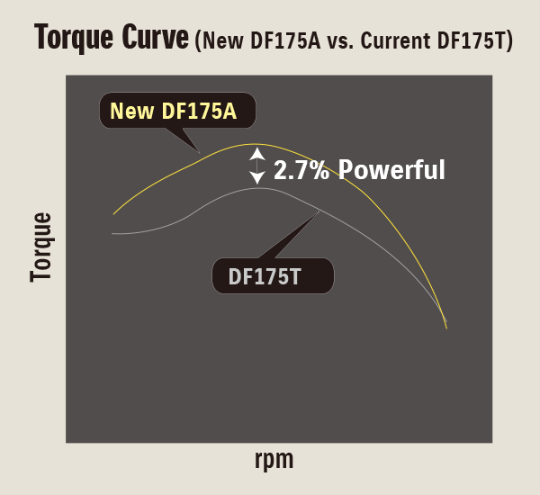 DF175powerful