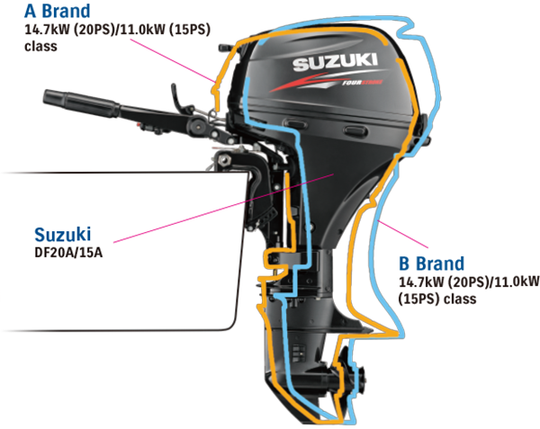 Suzuki_DF20A_light_weight