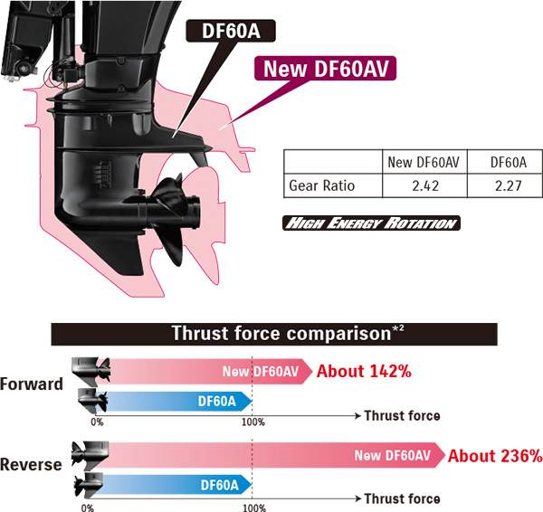 High Energy Rotation diagram
