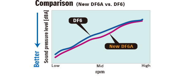 Suzuki_DF6A_DF6_comparison