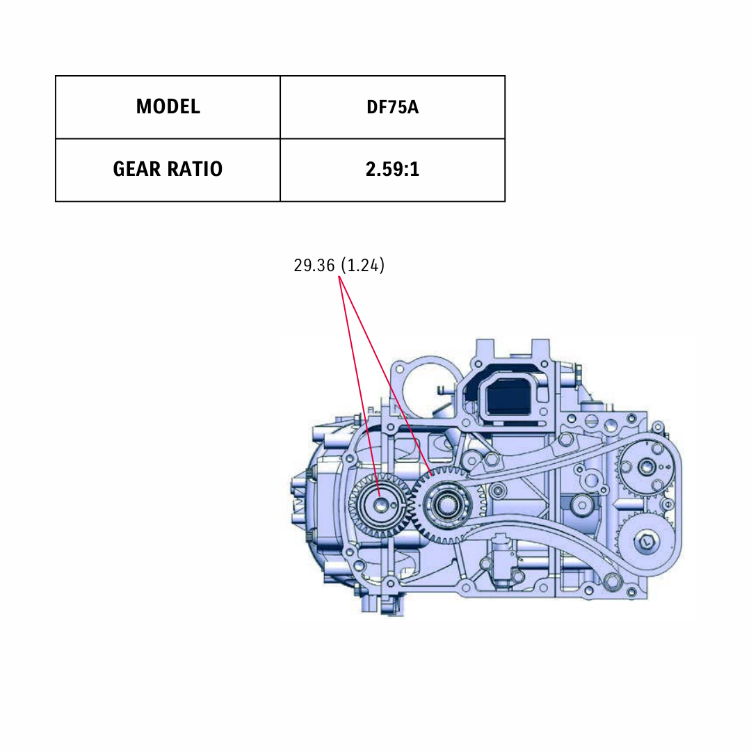 DF75 2-Stage Gear Reduction