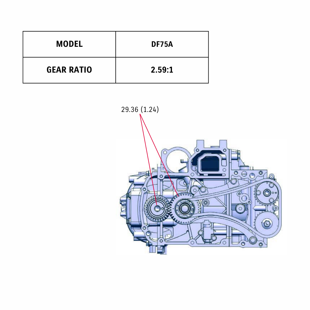 DF75 Réduction de vitesse à 2 étages