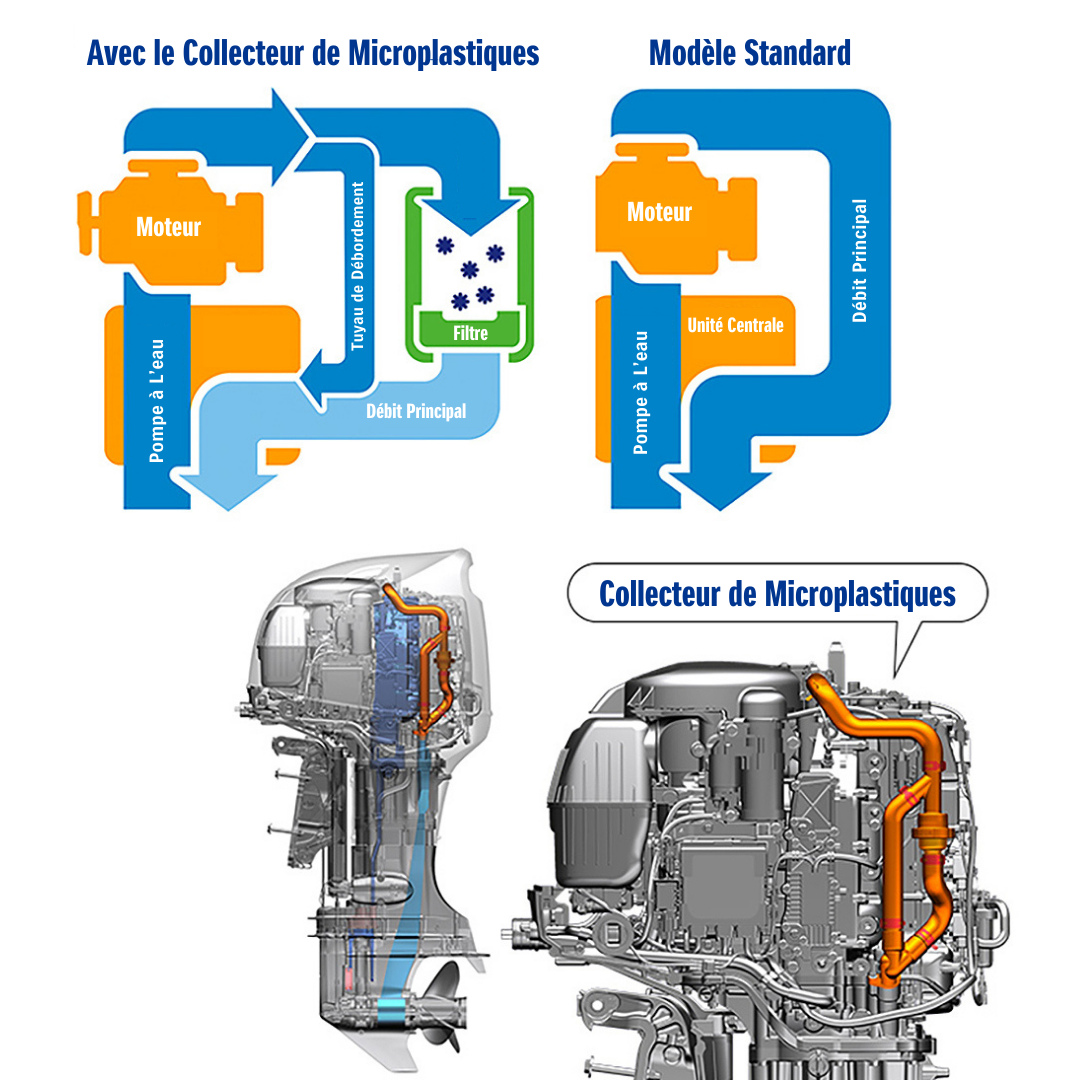 Dispositif de Collecte Mirco-Plastic