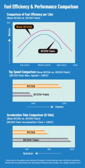 Fuel Efficiency & Performance Comparison