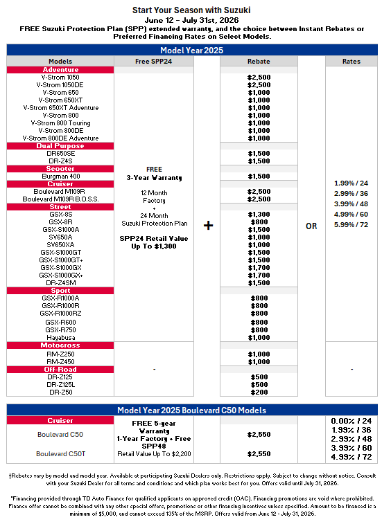 Suzuki_M5_model_chart