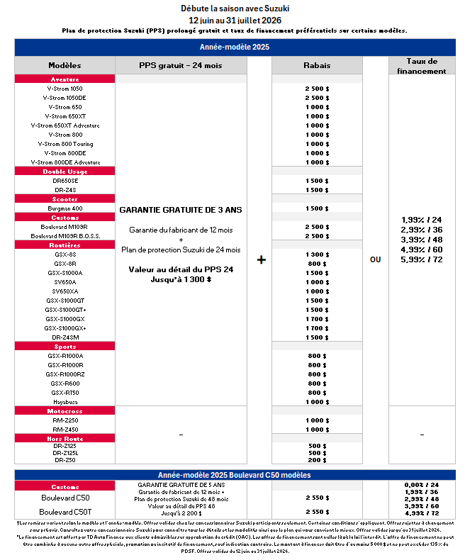 Suzuki_M5_model_chart_FR