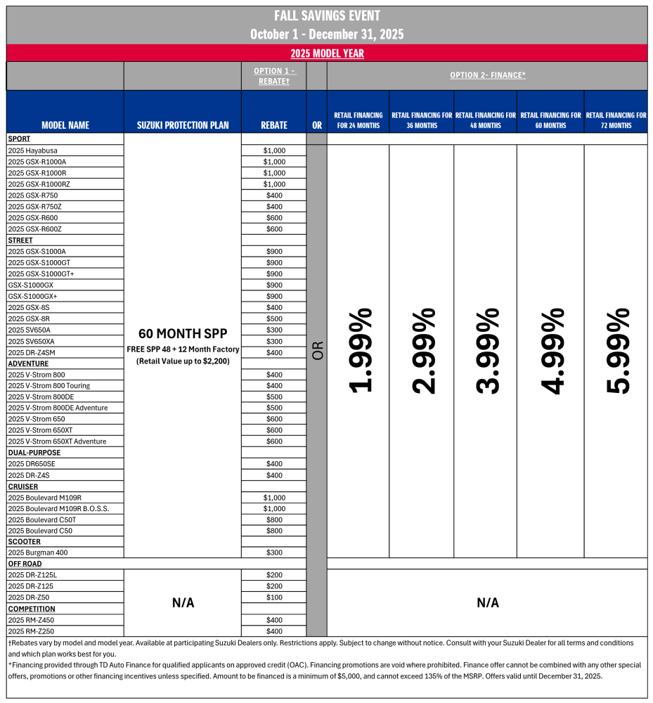 MC_Program_Promo_Chart_WEB_M5