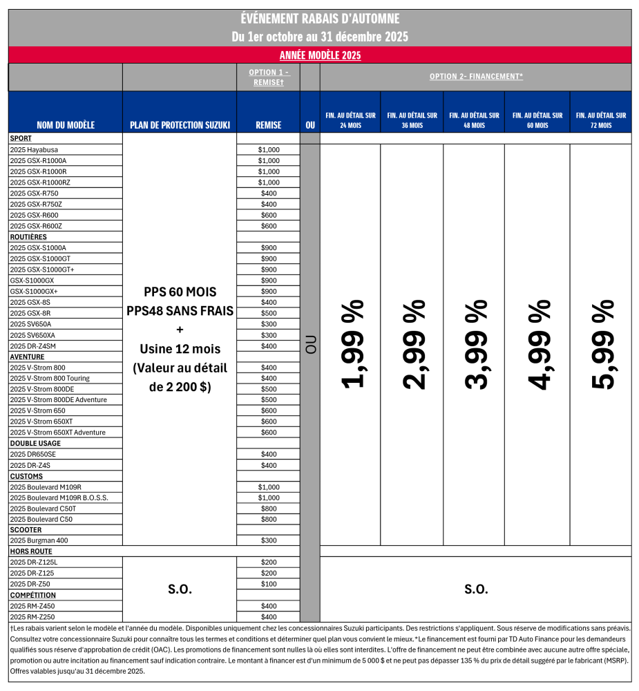 MC_Program_Promo_Chart_WEB_M5 FR