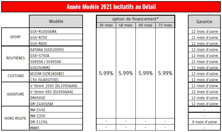 Suzuki Motorcycle 2021 Model Year Units Retail Promotions FR