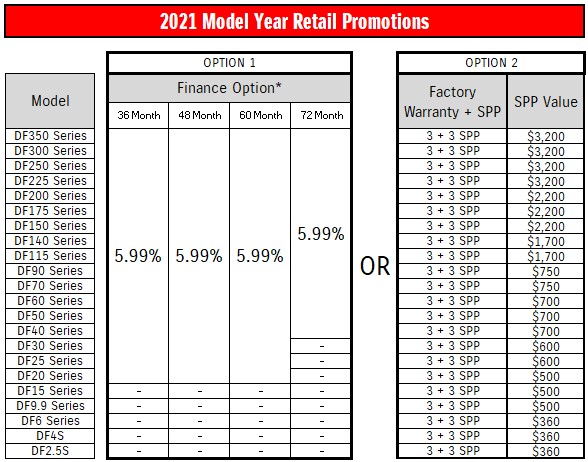 2021 Model Year Retail Promotions 