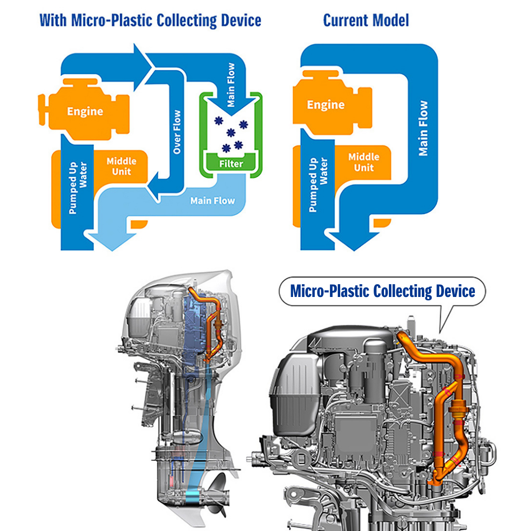 Micro-Plastic Collecting Device