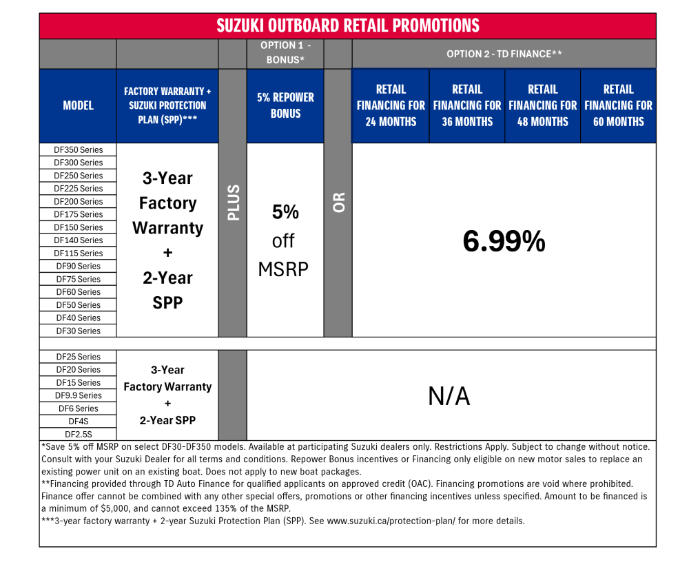 OB_Financing_Chart - V1