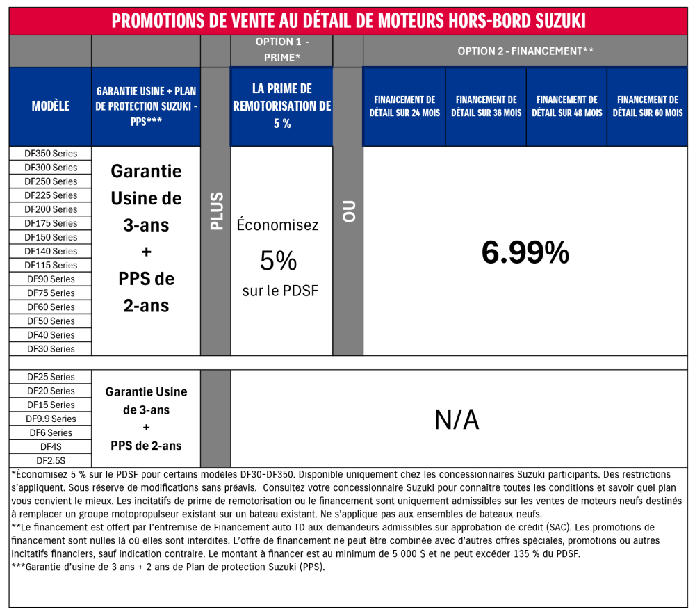 OB_Financing_Chart - V1 FR