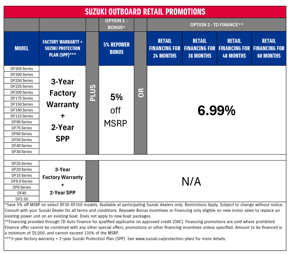 OB_Financing_Chart - V1
