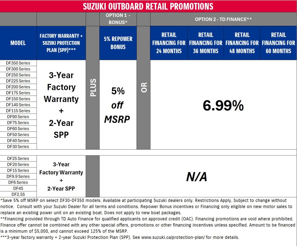 OB-Special-Offer-Chart-Oct-1