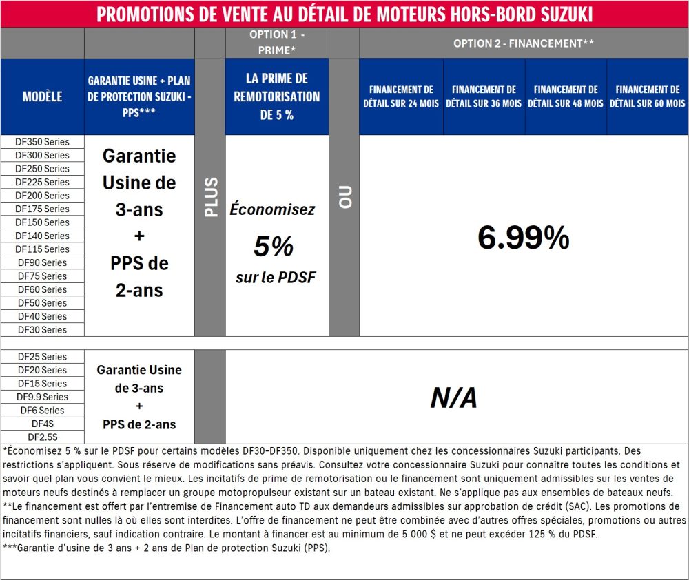 OB-Special-Offer-Chart-Oct-1-FR