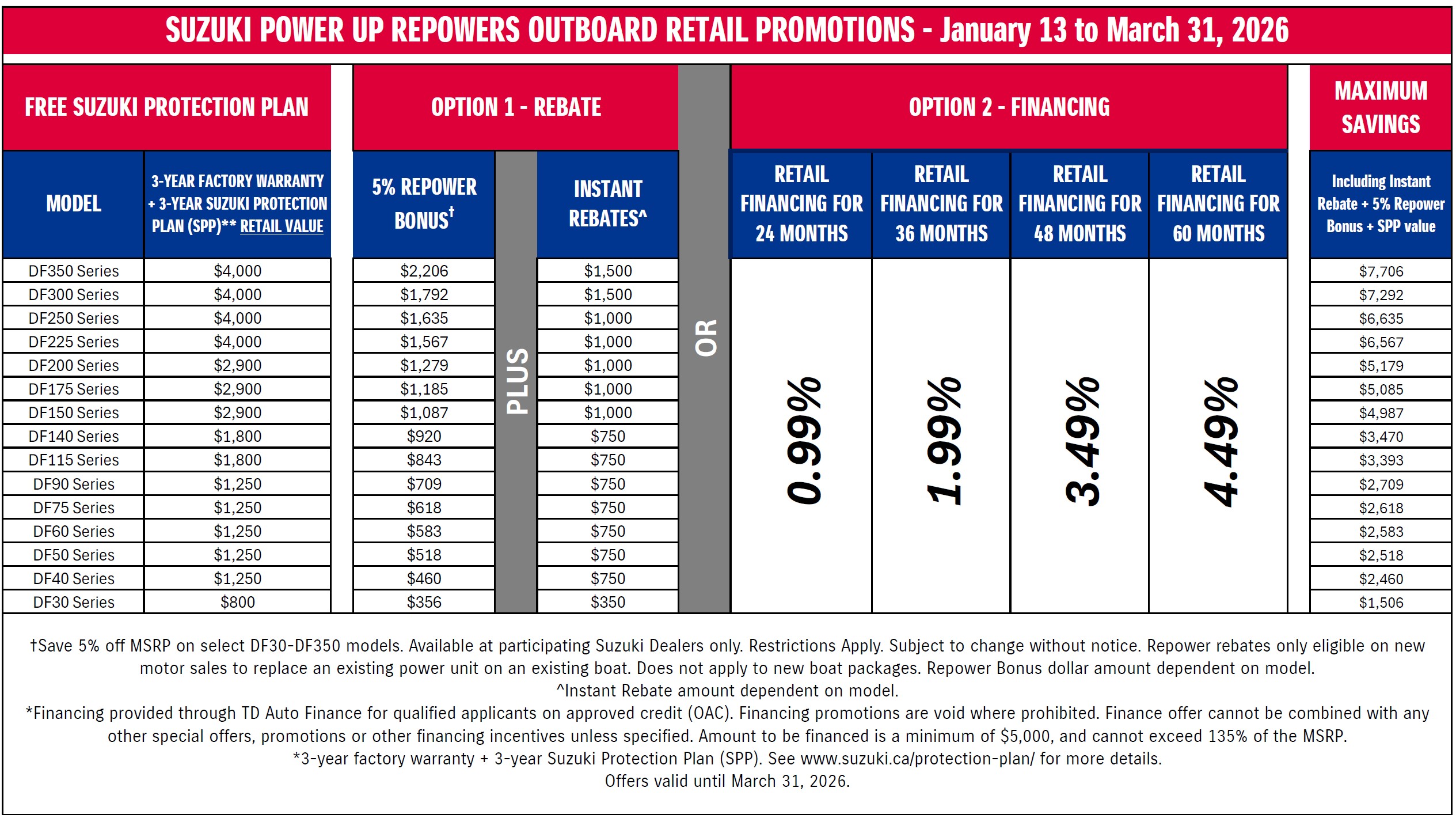 Suzuki Outboard Offers