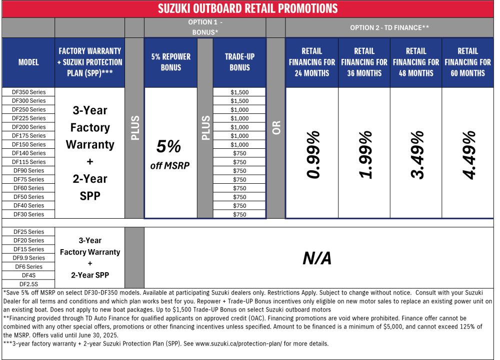 OB_Financing_Chart_April_2025
