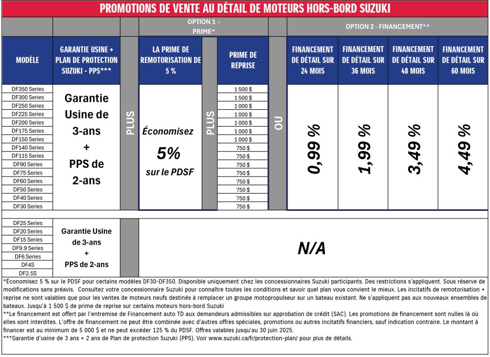 OB_Financing_Chart_April_2025_FR