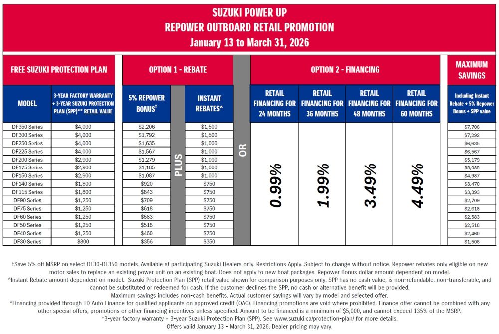 OB_Special_Charts_EN