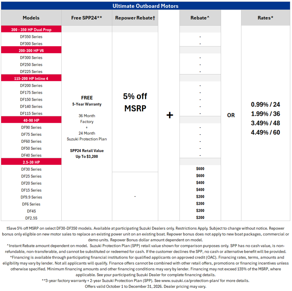 Suzuki_Marine_Promo_Chart_EN