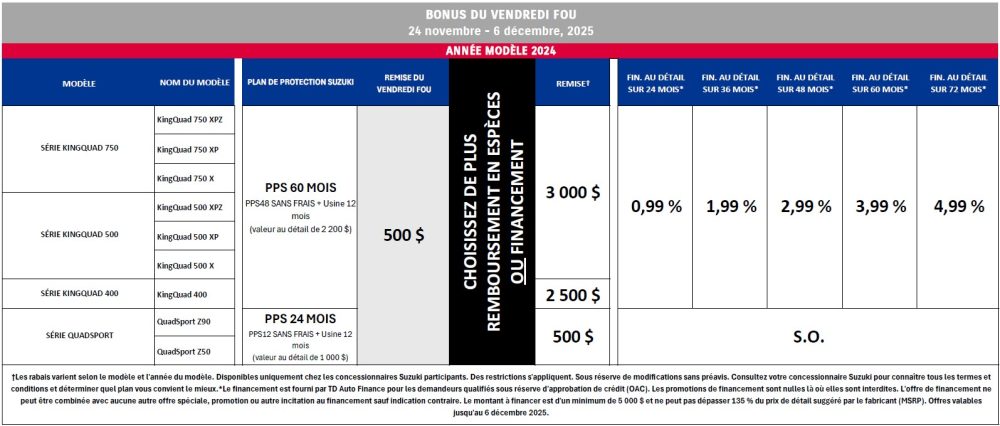 Suzuki-ATVM4-Chart-FR