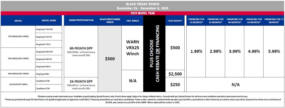 Suzuki-ATVM5-Chart-EN