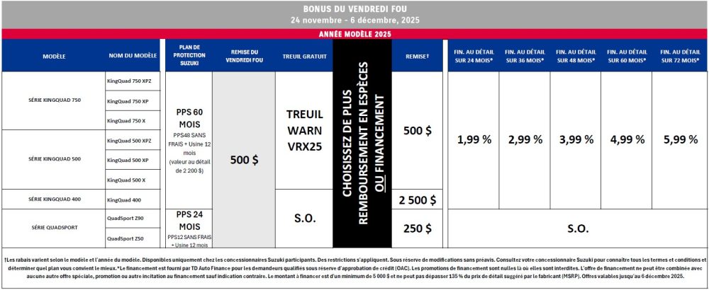 Suzuki-ATVM5-Chart-FR