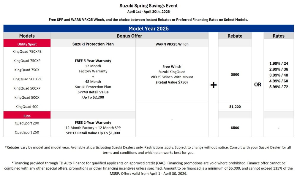 Suzuki_Chart_ATV_Models_2025 (FR)