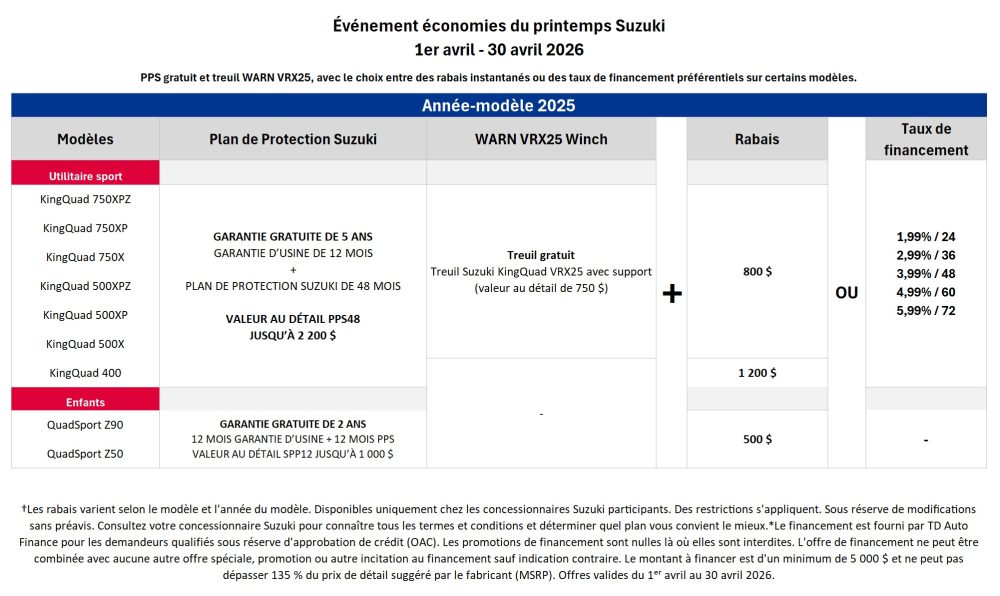 Suzuki_Chart_ATV_Models_2025 (FR)