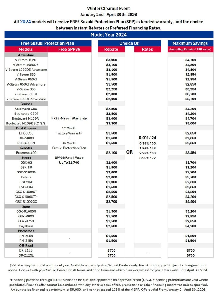 Suzuki_Chart_M4_Models (EN)