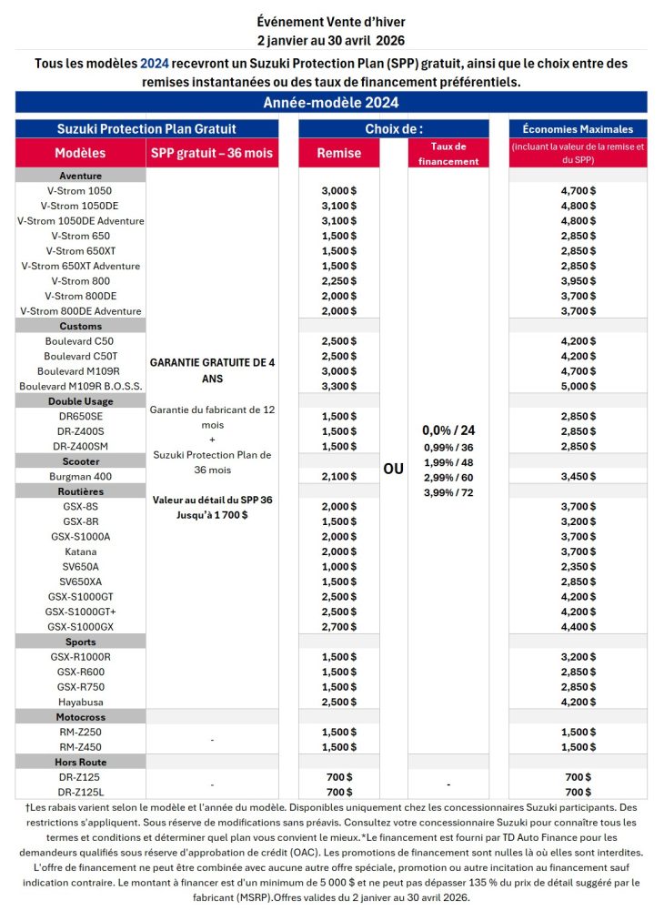 Suzuki_Chart_M4_Models (FR)