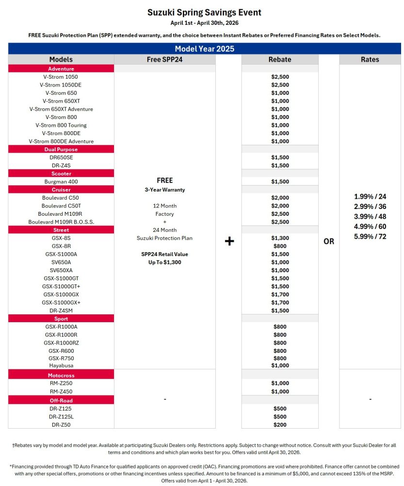 Suzuki_Chart_M5_Models (EN)