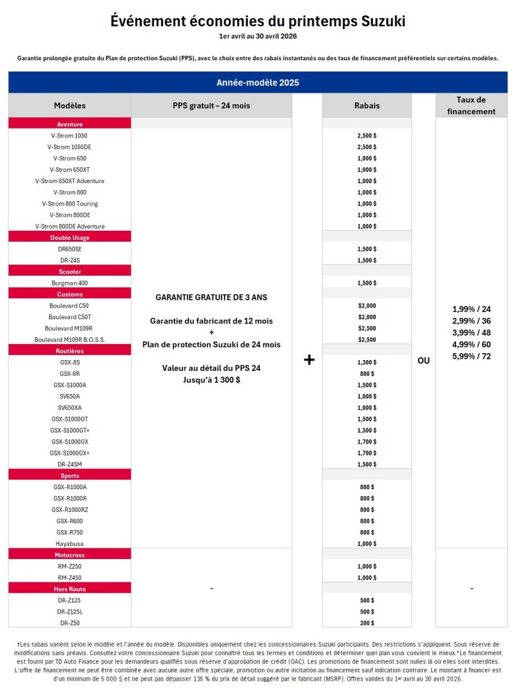 Suzuki_Chart_M5_Models (FR)