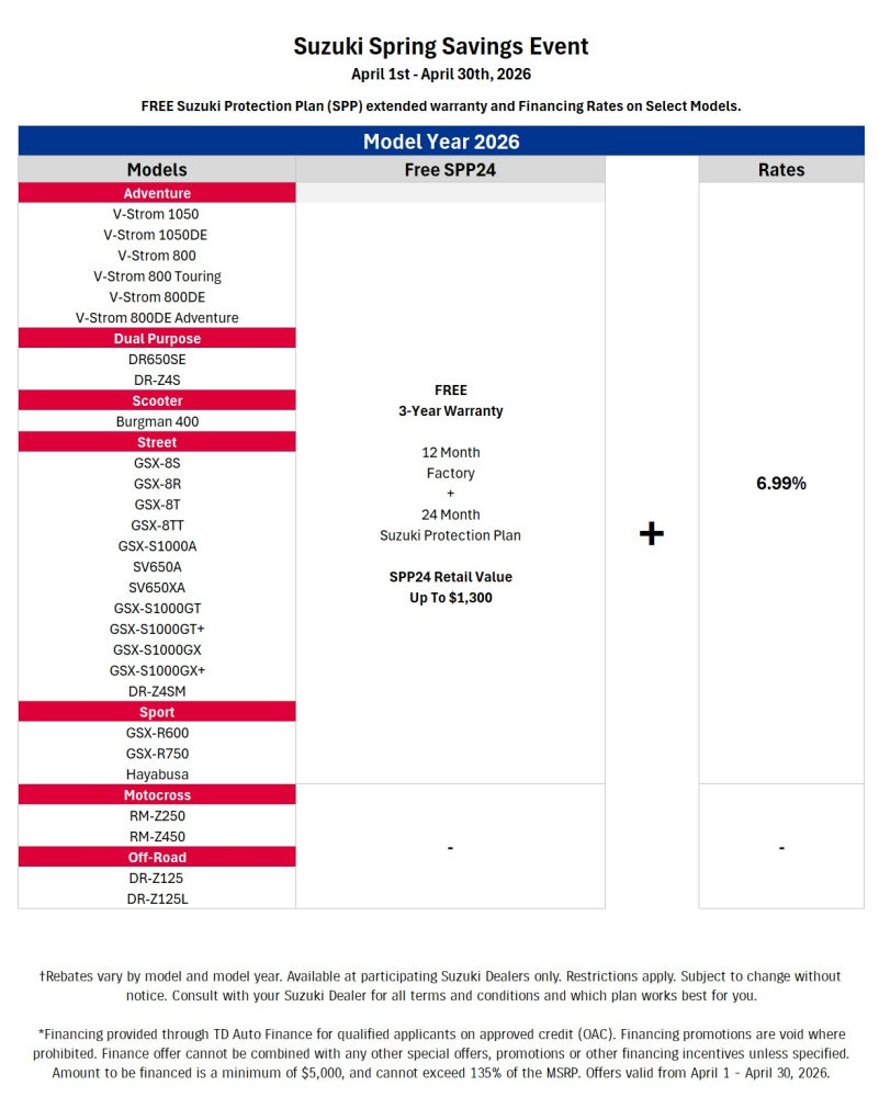 Suzuki_Chart_M6_Models (EN)