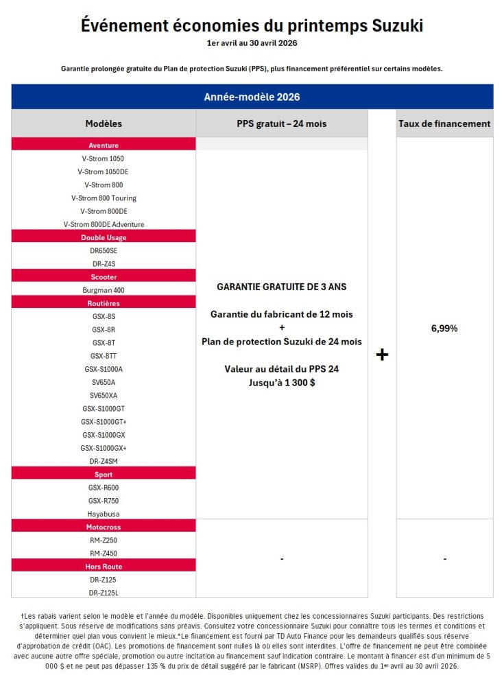 Suzuki_Chart_M6_Models (FR)