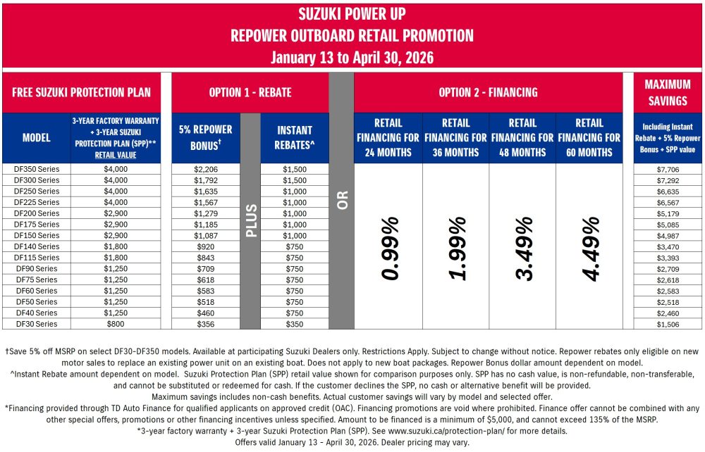 Suzuki_Chart_OB_Repower (EN)
