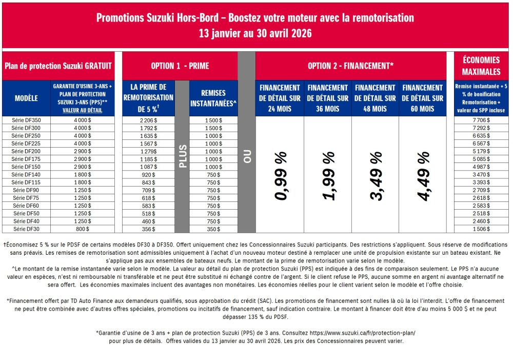 Suzuki_Chart_OB_Repower (FR)