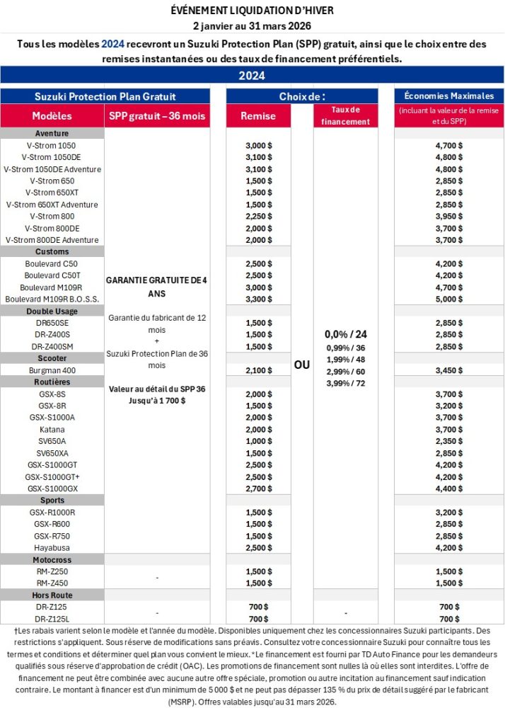Suzuki_MC4_Winter_Clearout_Chart